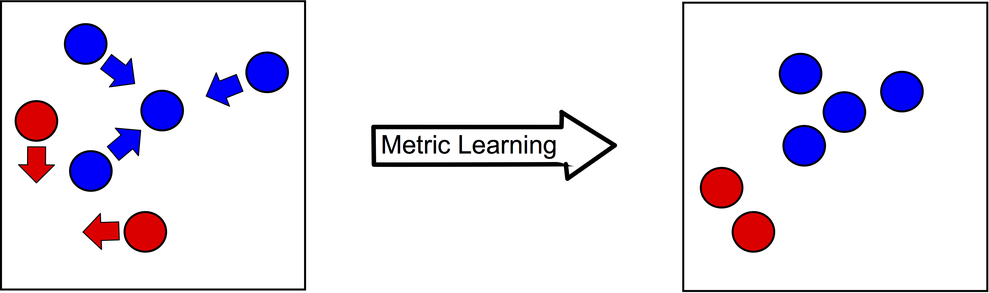 Representation learning 2025 deep learning