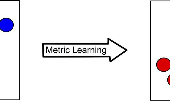 Deep representation best sale learning